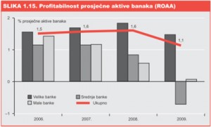 banka izvor
