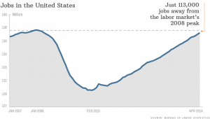 140603145057-jobs-recovery-chart-620xa[1]