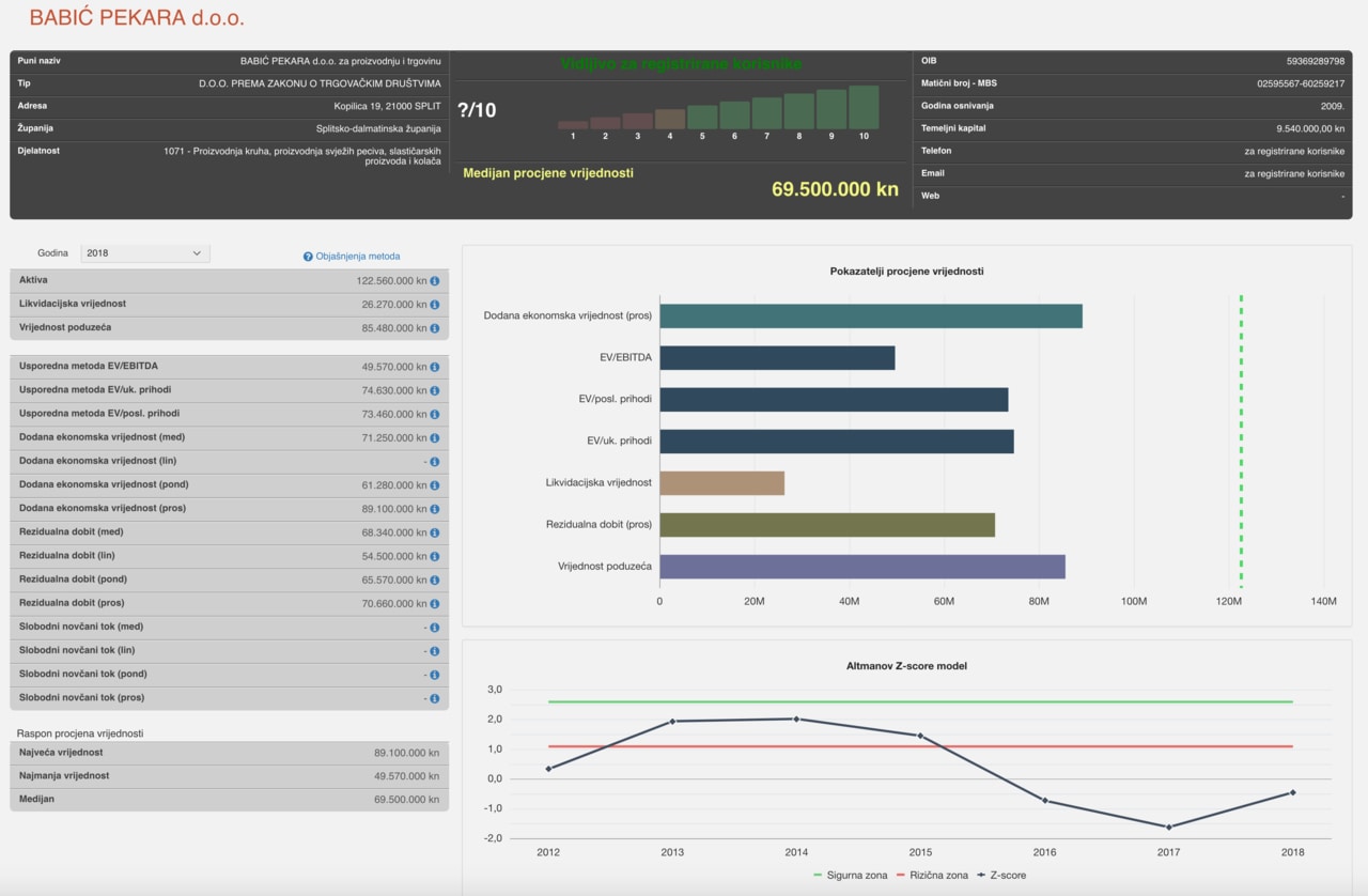 Alat za vredovanje Bon.hr