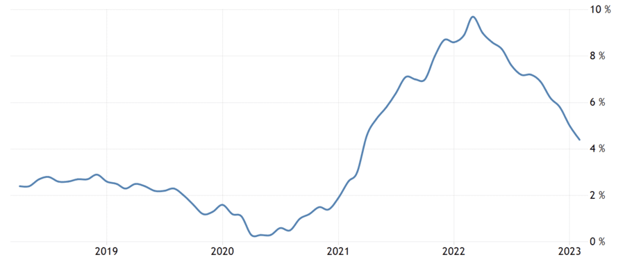 Proizvođačka inflacija Core PPI