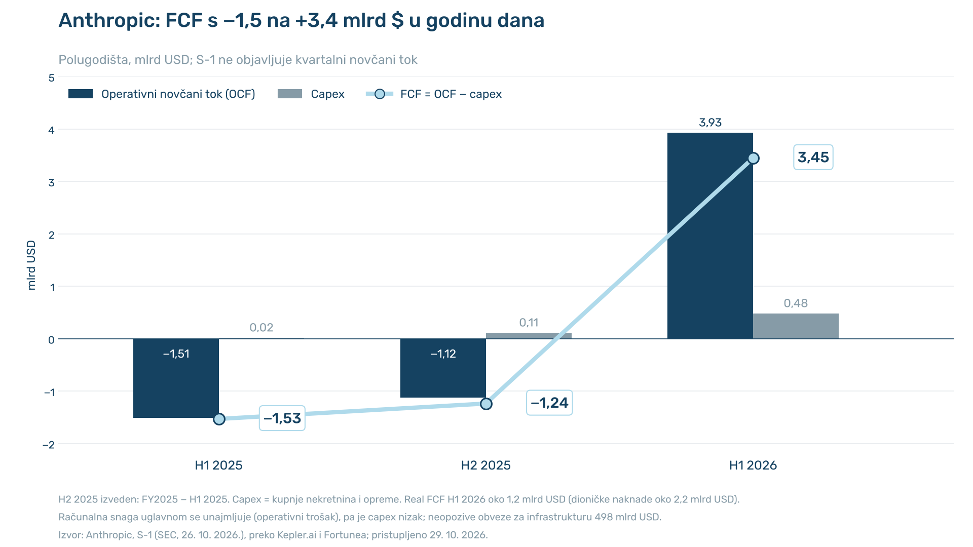 Pred Anthropicov IPO